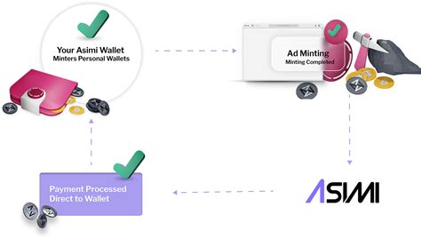 Hashing Ad Space I Get Paid Completing Tasks From Home.